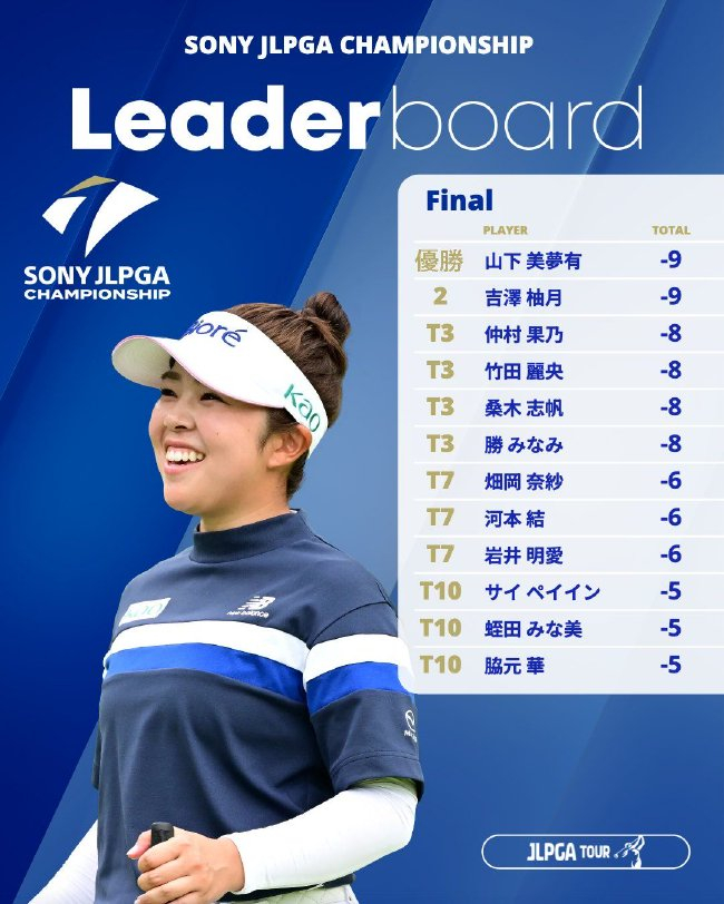 日本女子职业锦标赛山下美梦有加洞夺冠-蔡佩颖T10 (日本女子工作吗)