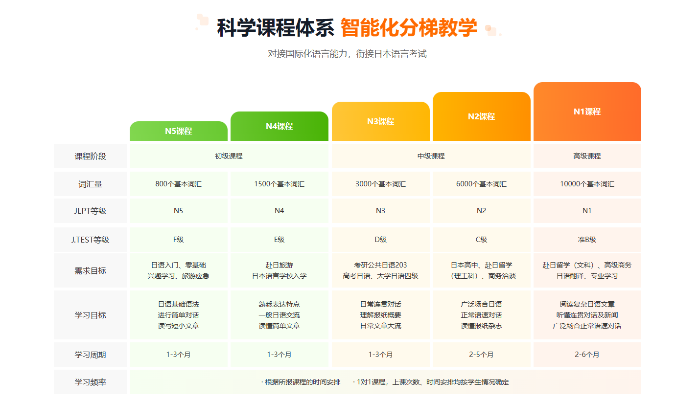 深圳日语培训_赴日留学游学一站式服务 | 渼思教育（JLPT合格率98%）