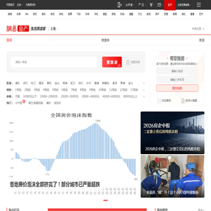 网易上海房产_上海房价_买房_新楼盘_网易房产 网易上海房产_上海房价_买房_新楼盘_网易房产