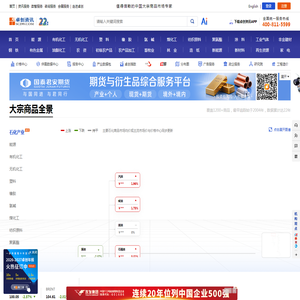 卓创资讯 - 值得信赖的大宗商品市场专家